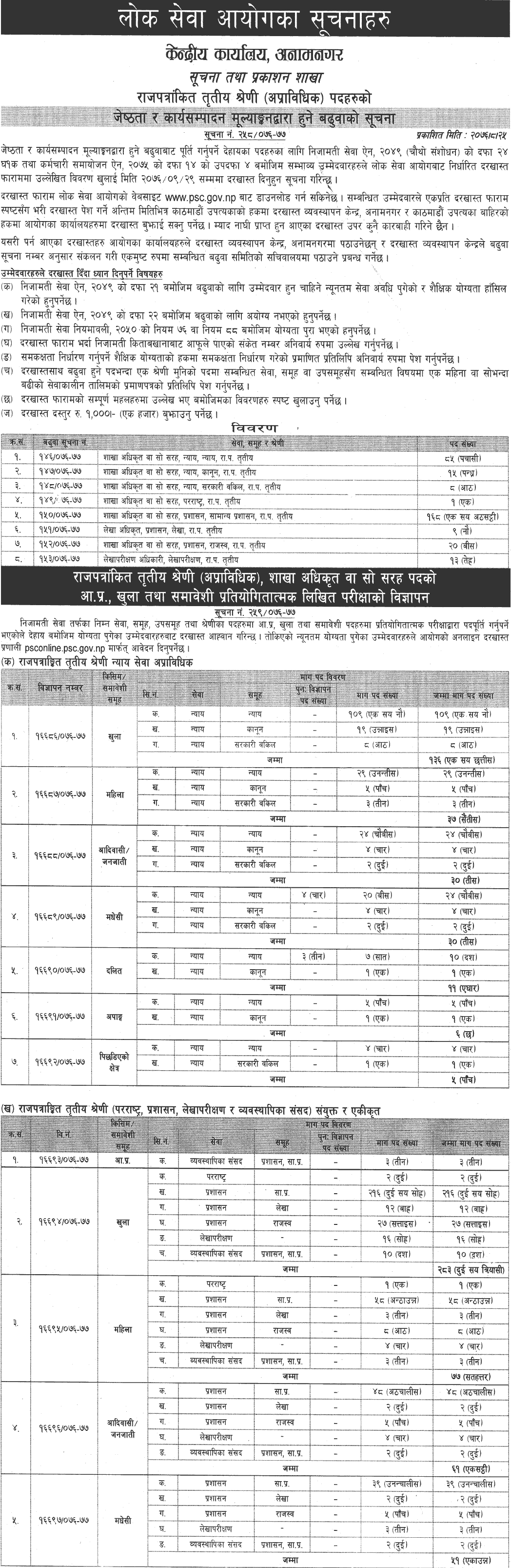 Lok Sewa Aayog Published Vacancy Notice