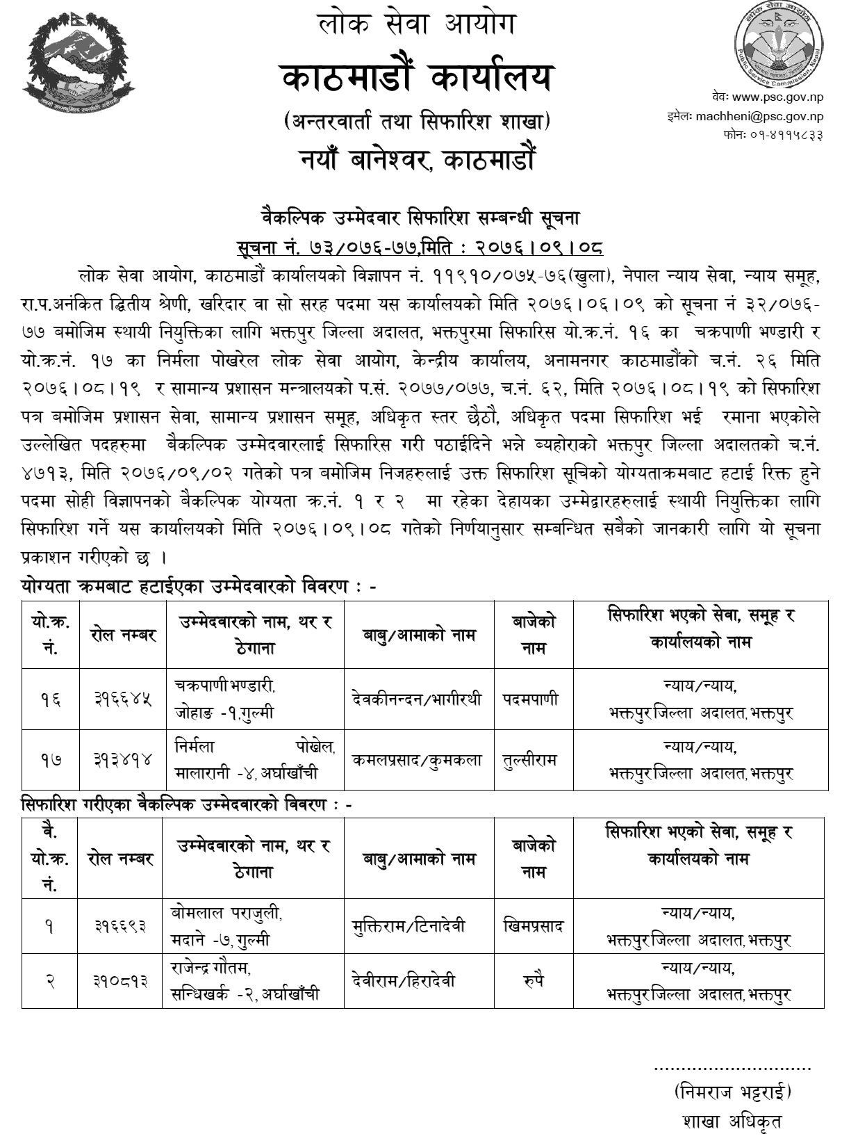 Lok Sewa Aayog Recommended Alternative Candidates for the Post of Kharidar