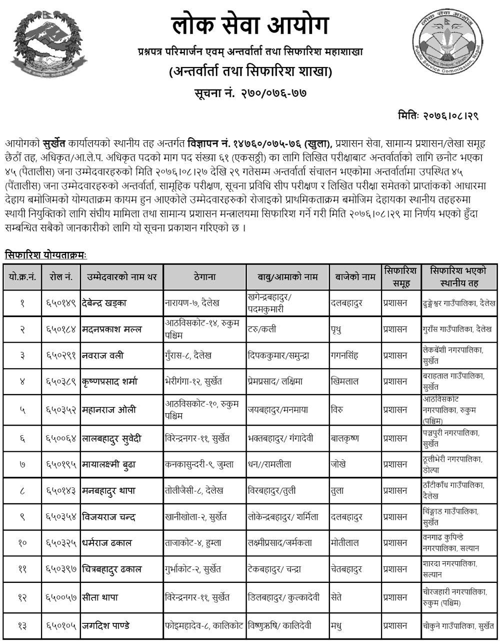 Lok Sewa Aayog Surkhet Local Level 6th Officer Final Result and Appointment