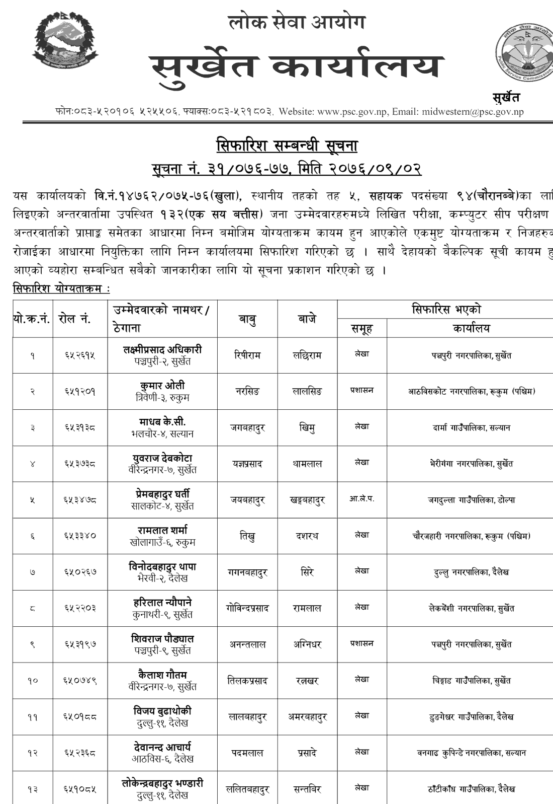 Loksewa Aayog Local Level 5th Assistant Final Result and Appointment