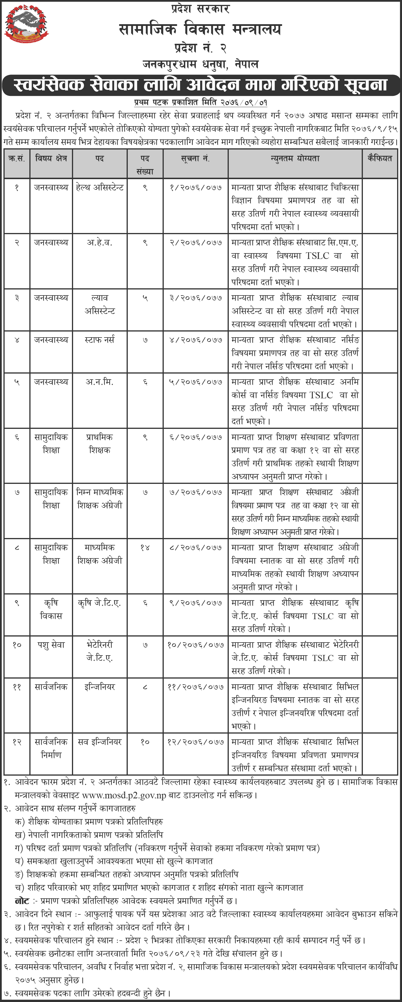 Ministry of Social Development, Province No. 2 Vacancy