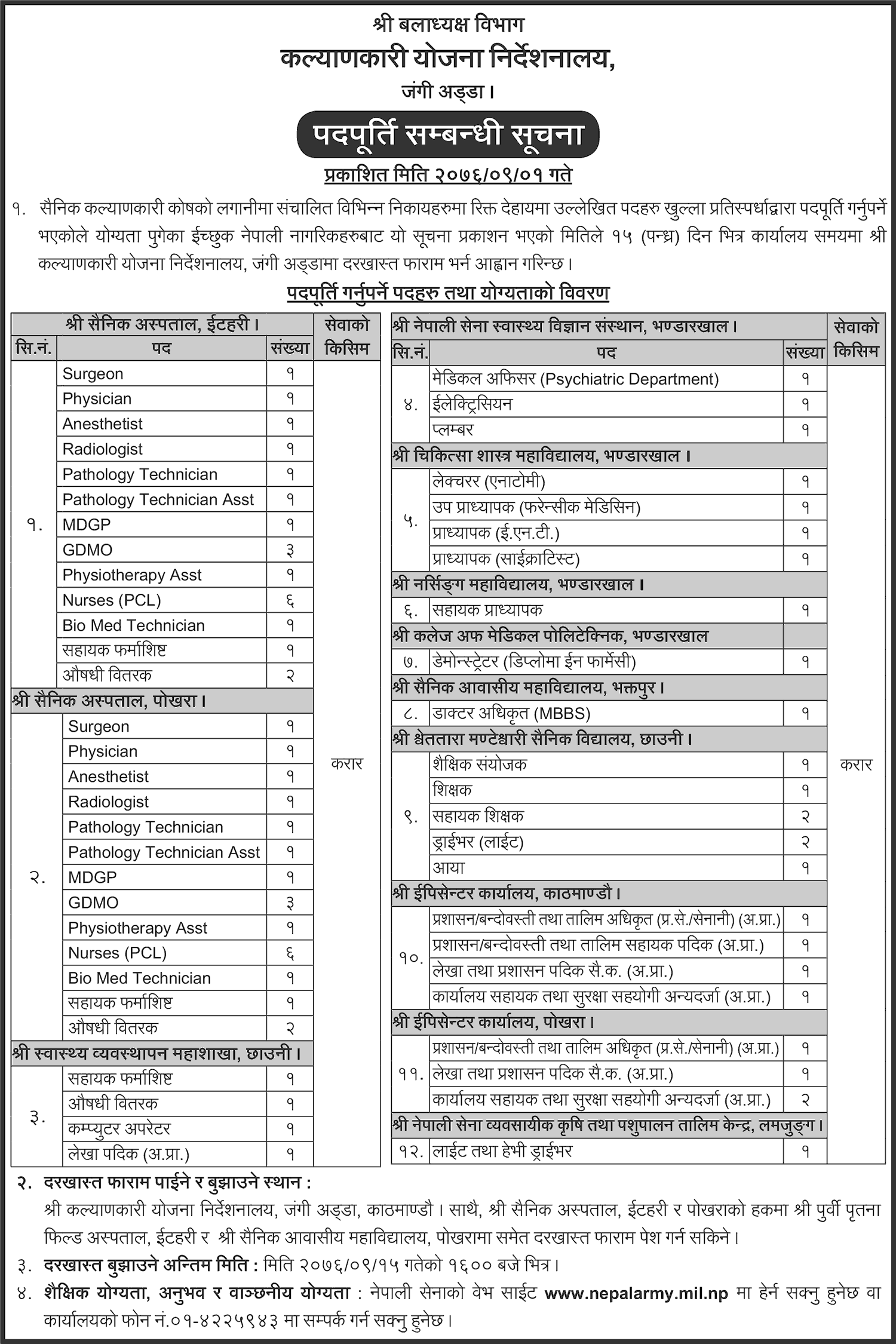 Nepal Army, Directorate of Welfare Planning Vacancy