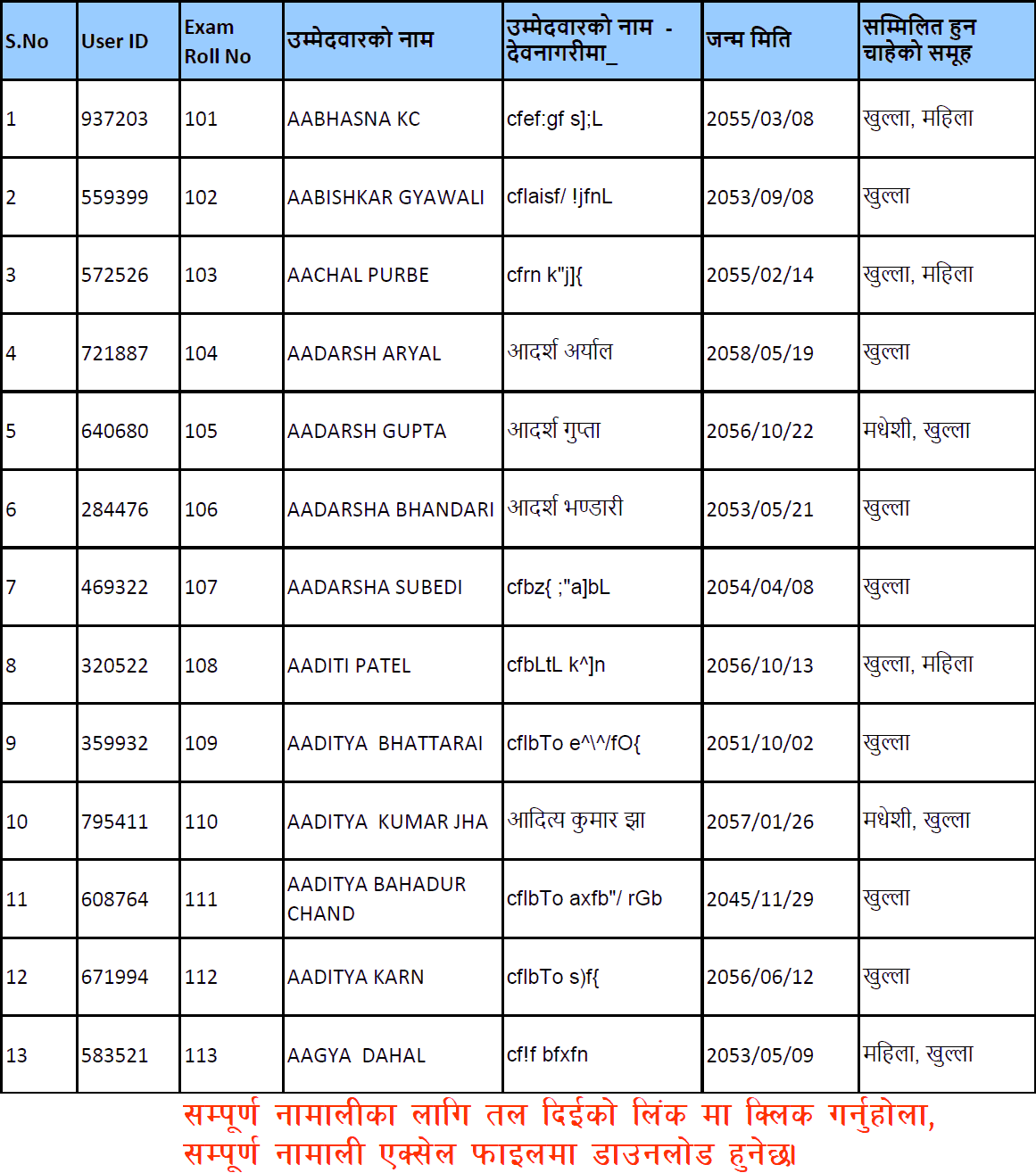 Nepal Rastra Bank Published Final Name List of the Applicants