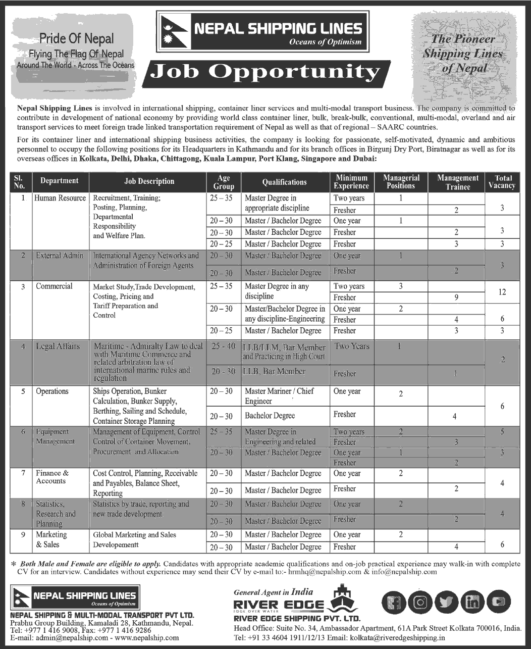 Nepal Shipping Lines Vacancy for Various Positions