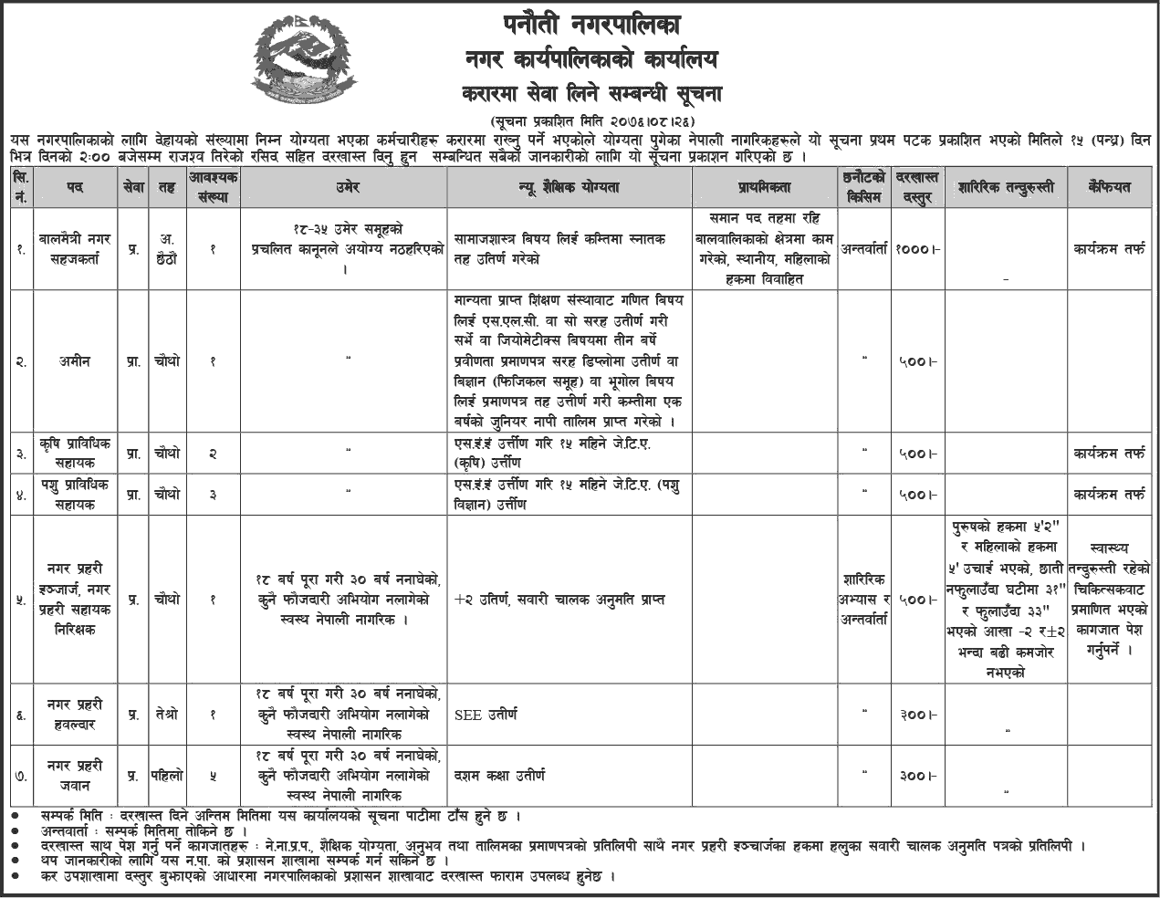 Panuti Municipality Vacancy for Various Positions