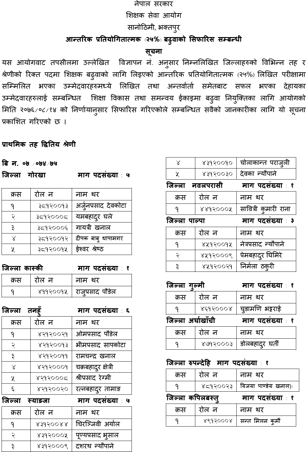 Primary Level Internal Competitive Promotion for  Province 1-7-TSC