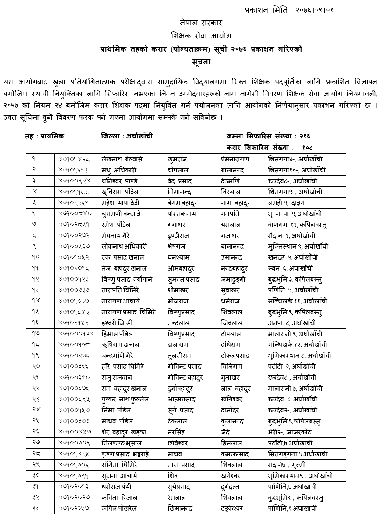 TSC Published Primary Level Contract List of Arghakhanchi