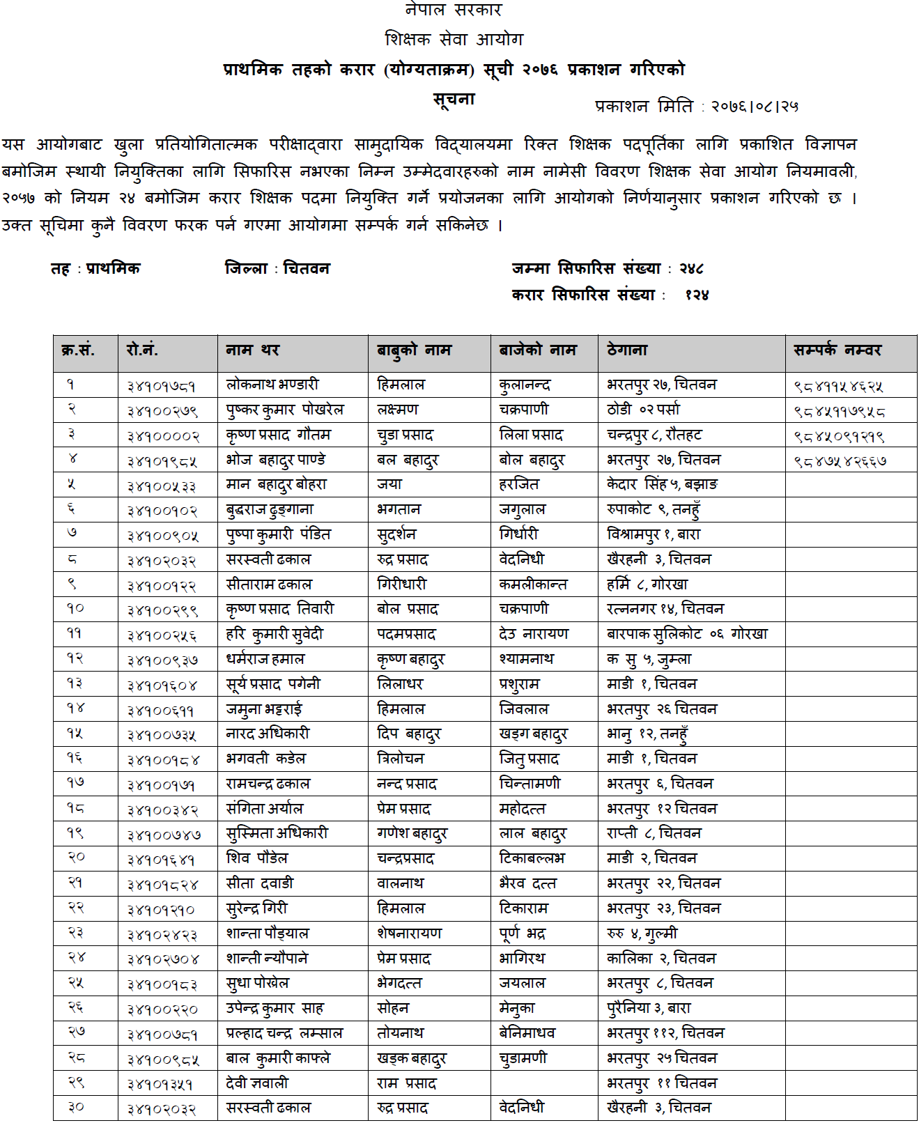 TSC Published Primary Level Contract List of Chitwan