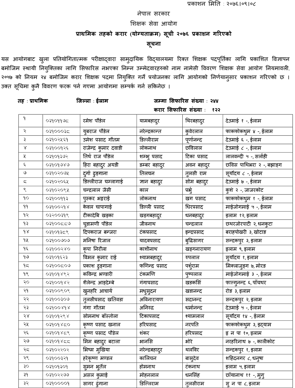 TSC Published Primary Level Contract List of Ilam