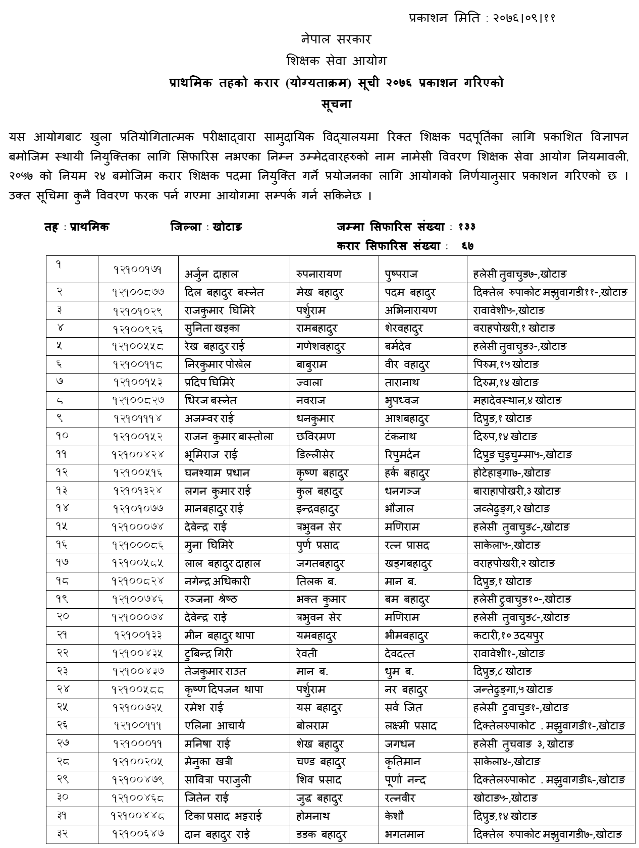 TSC Published Primary Level Contract List of Khotang
