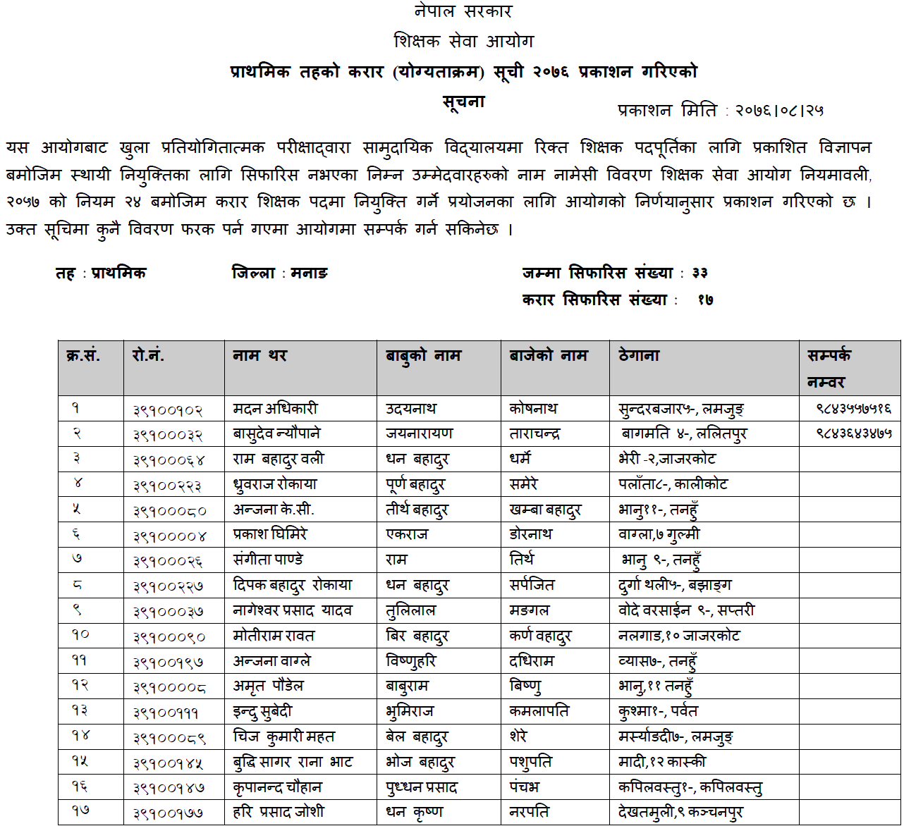 TSC Published Primary Level Contract List of Manag