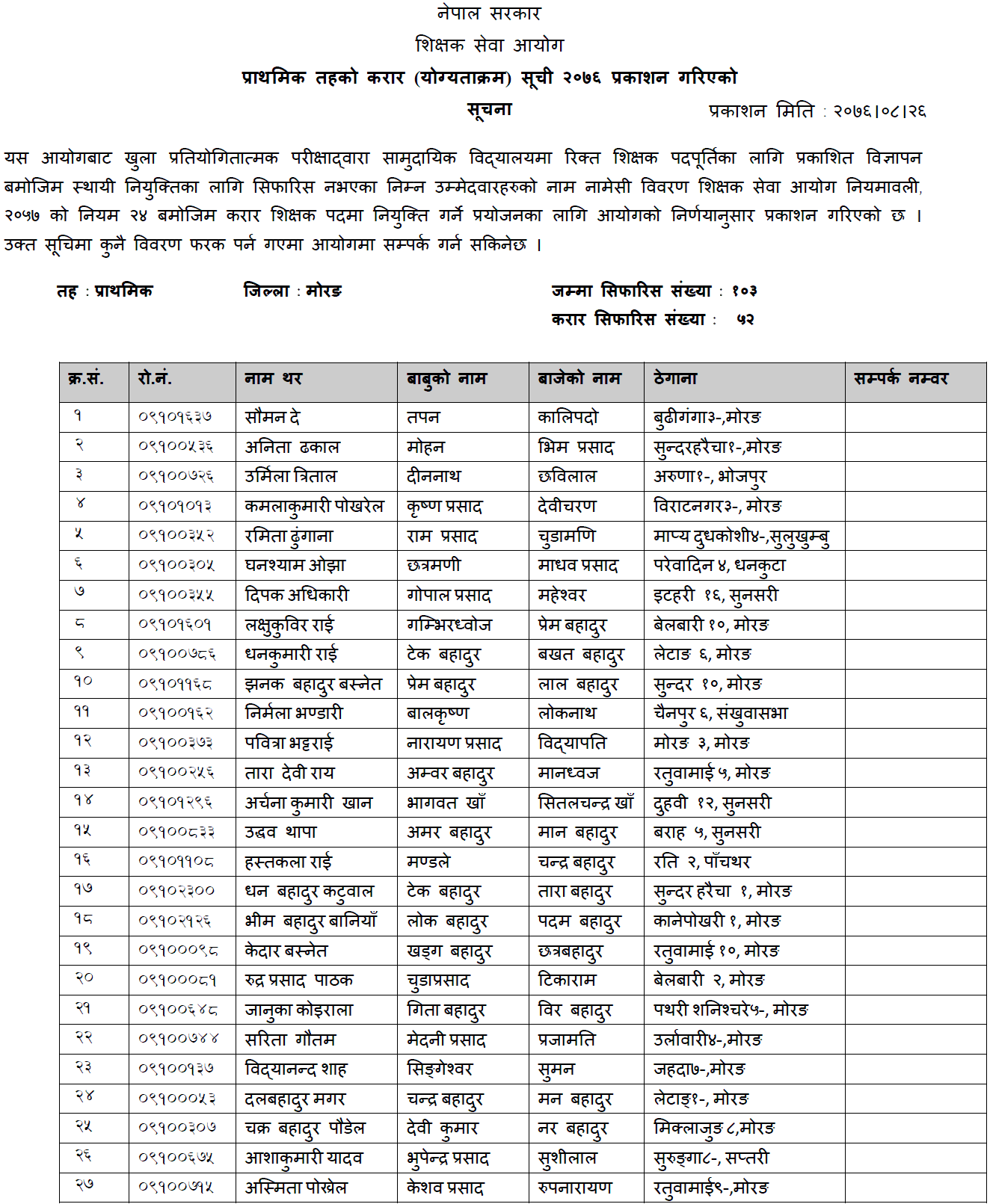 TSC Published Primary Level Contract List of Morang District