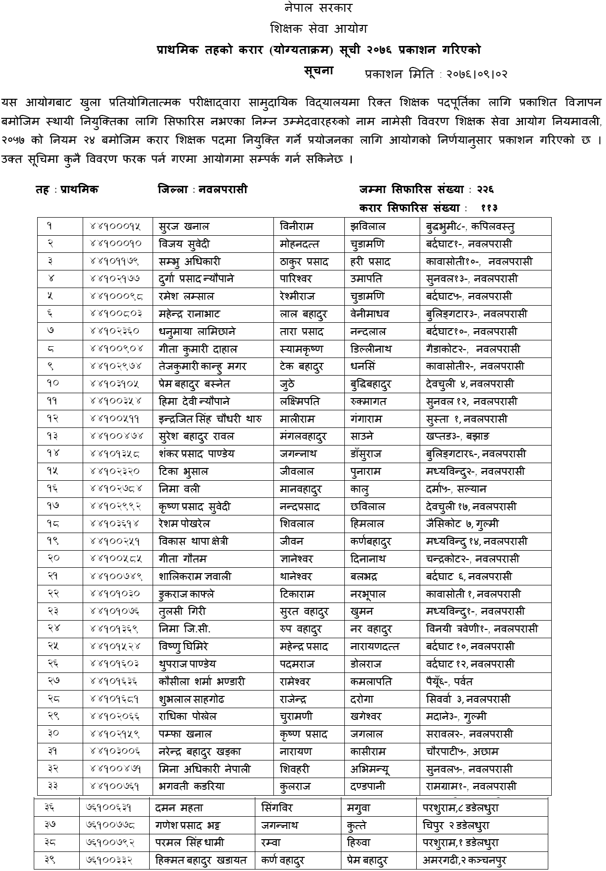 TSC Published Primary Level Contract List of Nawalparasi