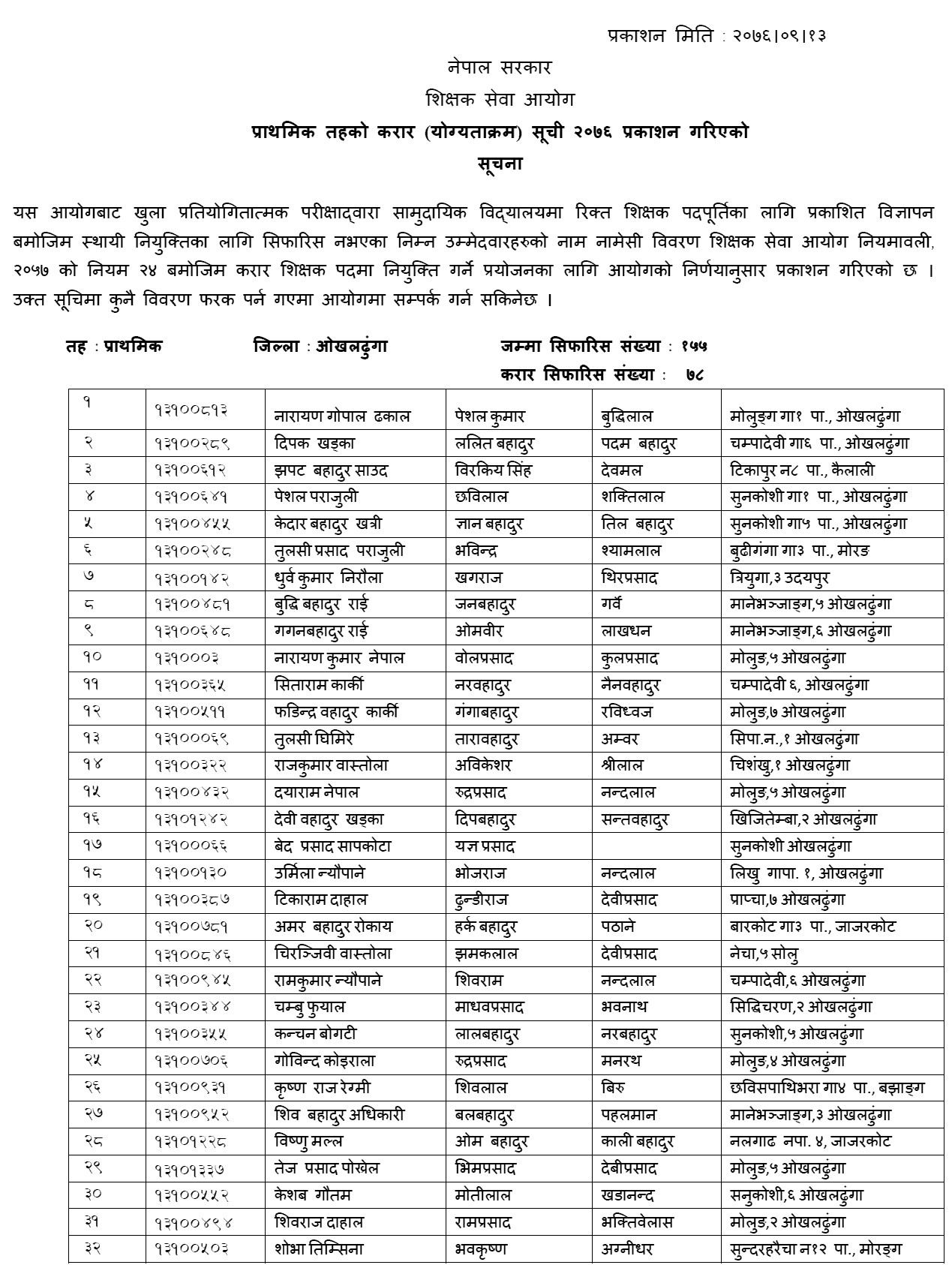 TSC Published Primary Level Contract List of Okhaldhunga