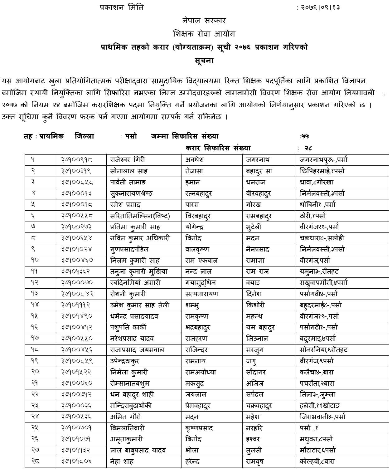 TSC Published Primary Level Contract List of Parsa