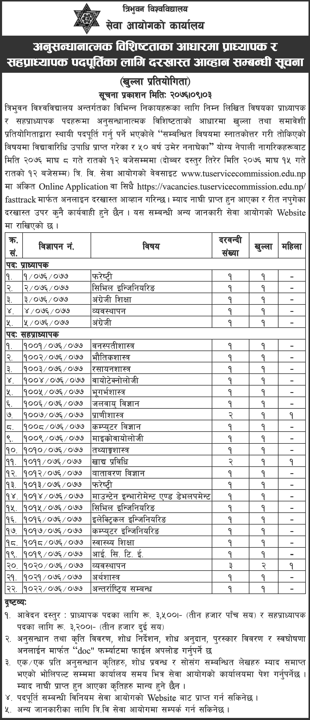 TU Service Commission Published Vacancy Notice