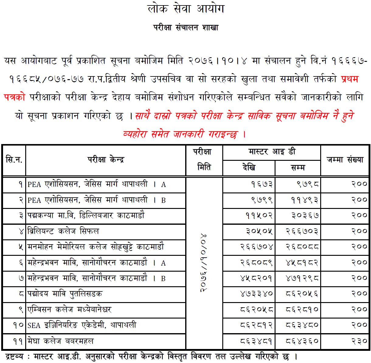 Lok Sewa Aayog Amended Exam Center of Under-Secretary