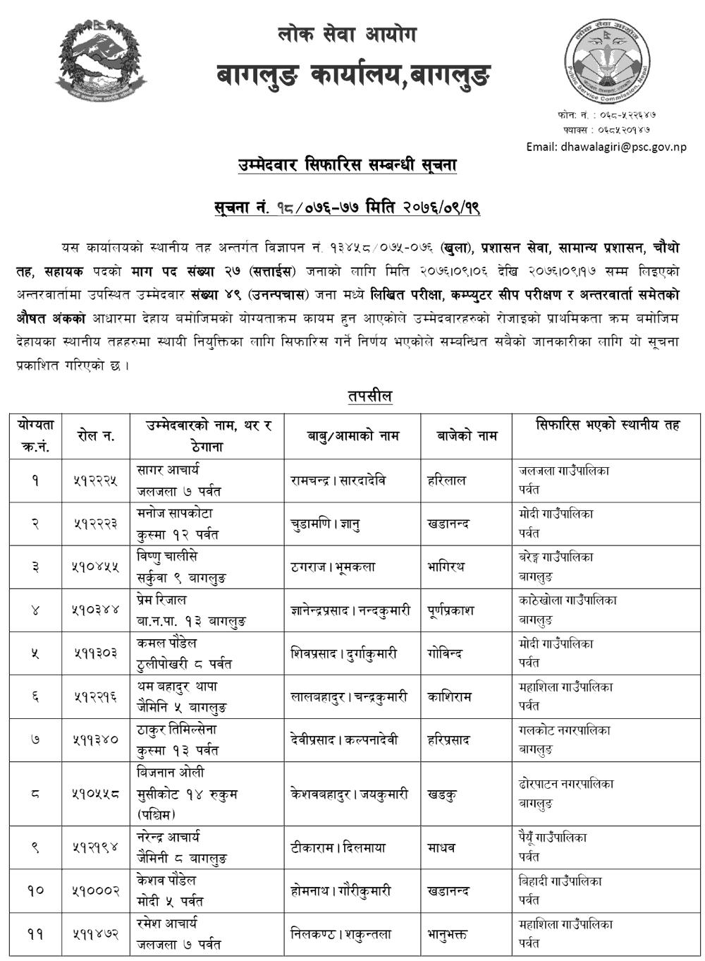 Lok Sewa Aayog Baglung Local Level 4th Assistant Final Result