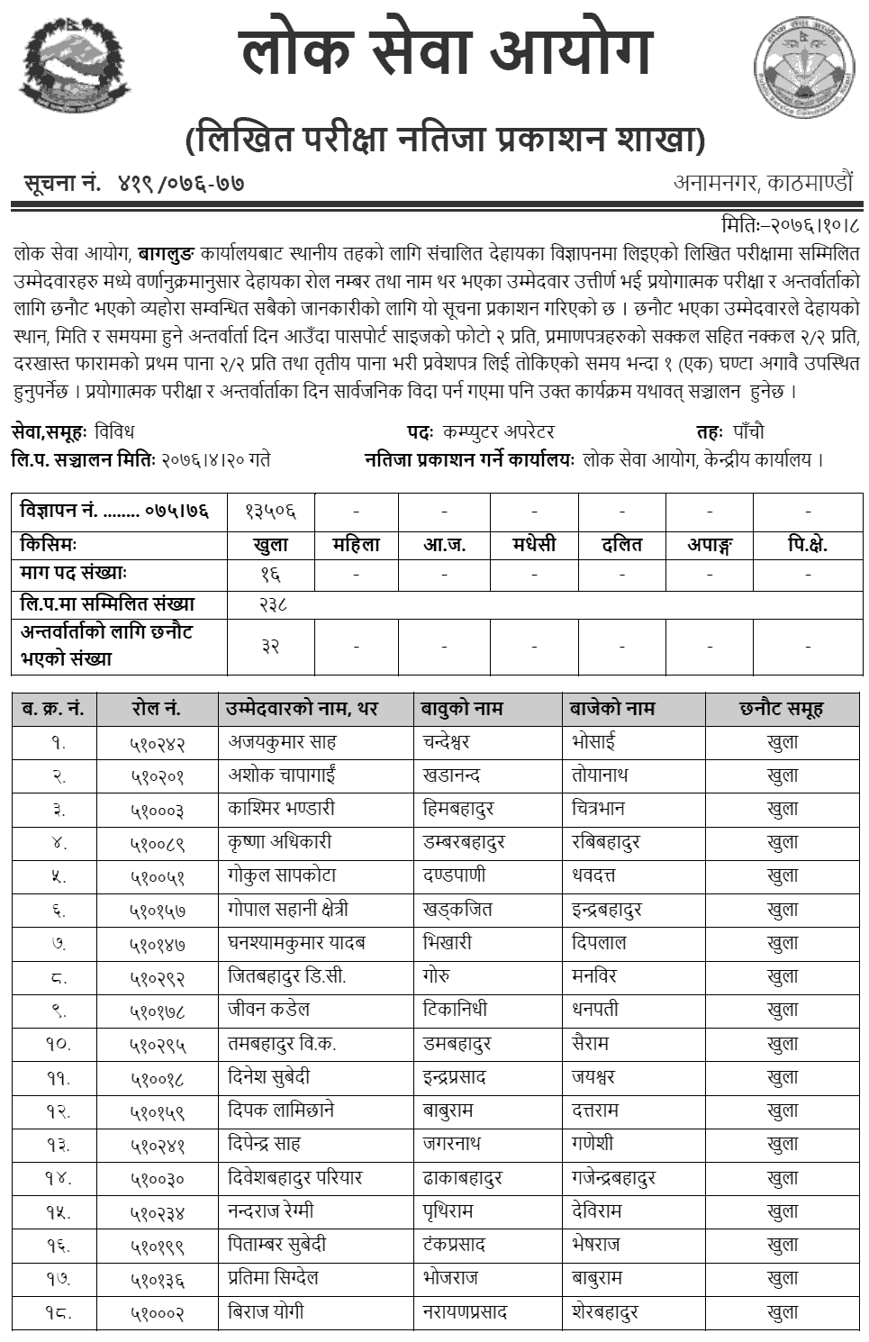 Lok Sewa Aayog Baglung Local Level 5th Computer Operator Written Exam Result