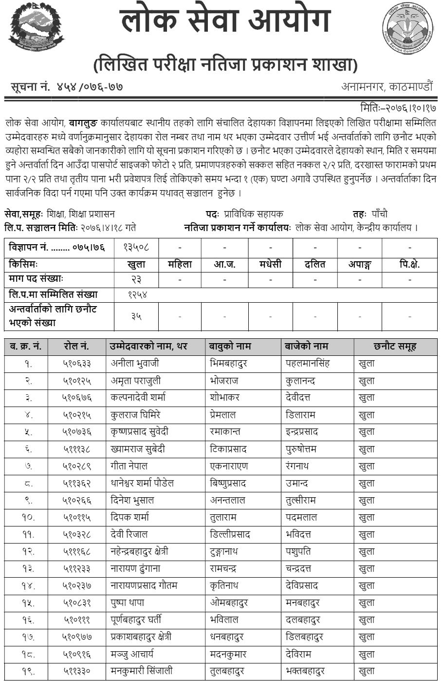 Lok Sewa Aayog Baglung Local Level 5th Education Technical Assistant Written Exam Result
