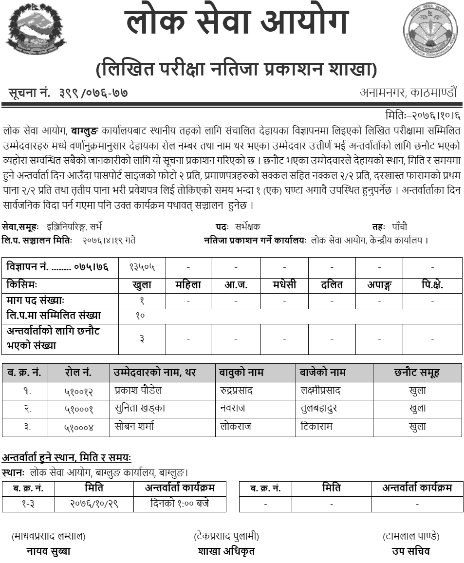 Lok Sewa Aayog Baglung Local Level 5th Survey Engineering Written Exam Result