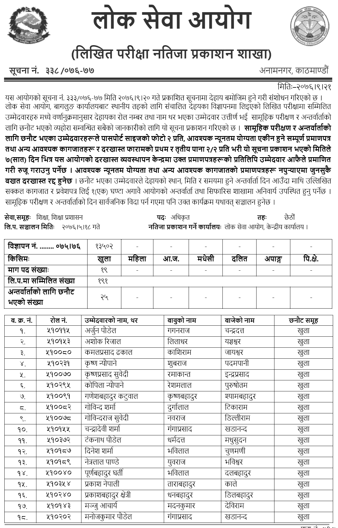 Lok Sewa Aayog Baglung Local Level 6th Education Service Final Result