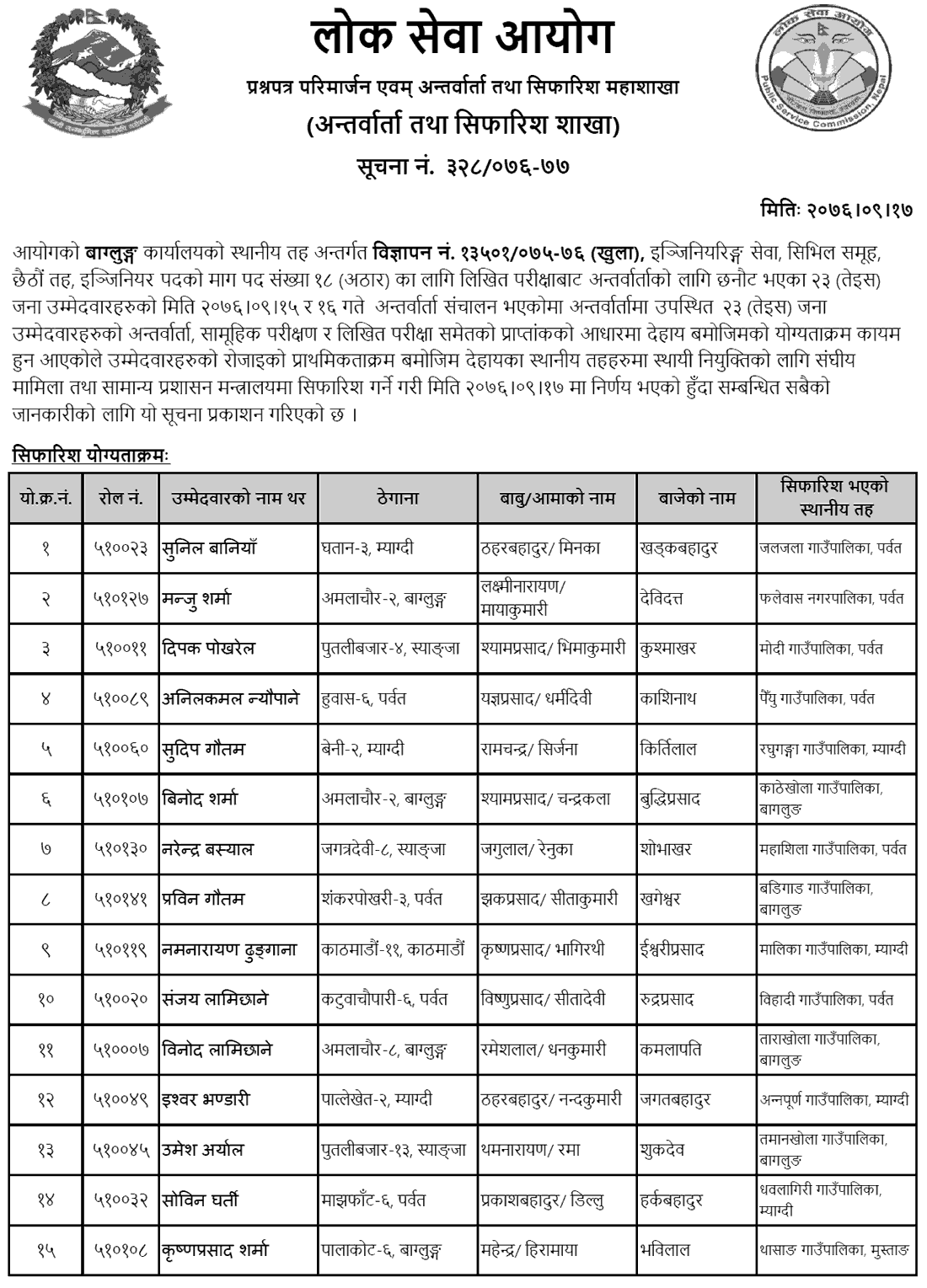 Lok Sewa Aayog Baglung Local Level 6th Engineering Final Result