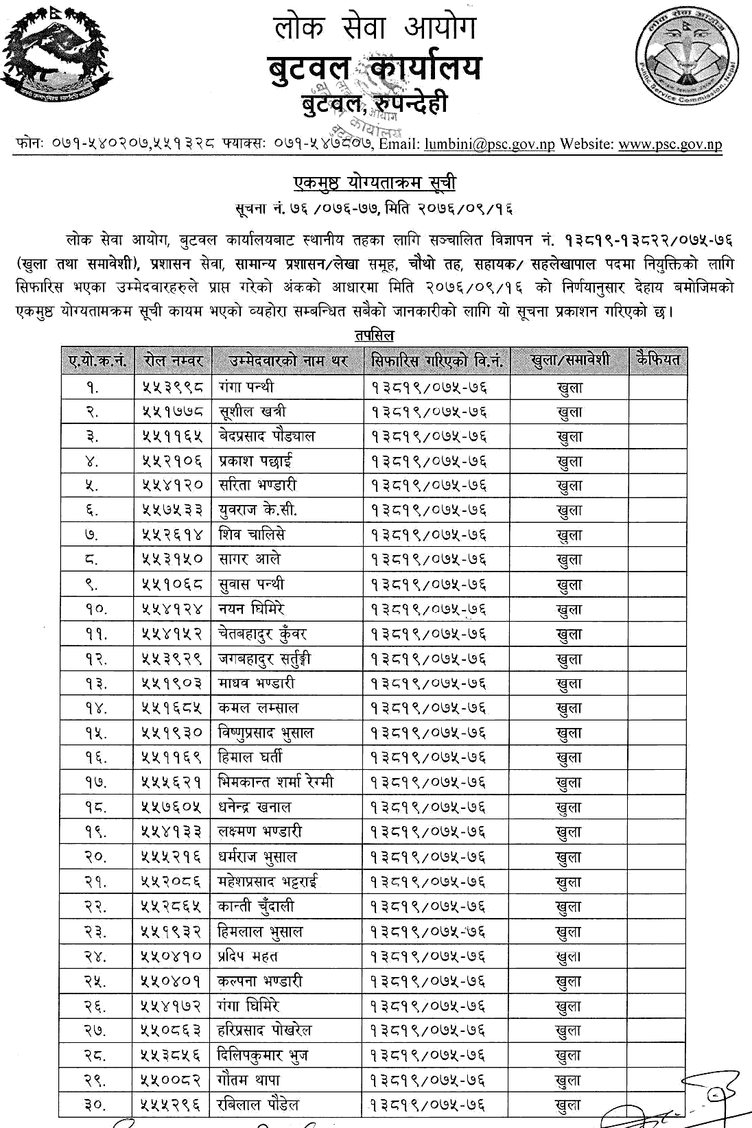 Lok Sewa Aayog Butwal Local Level 4th Assistant Final Result