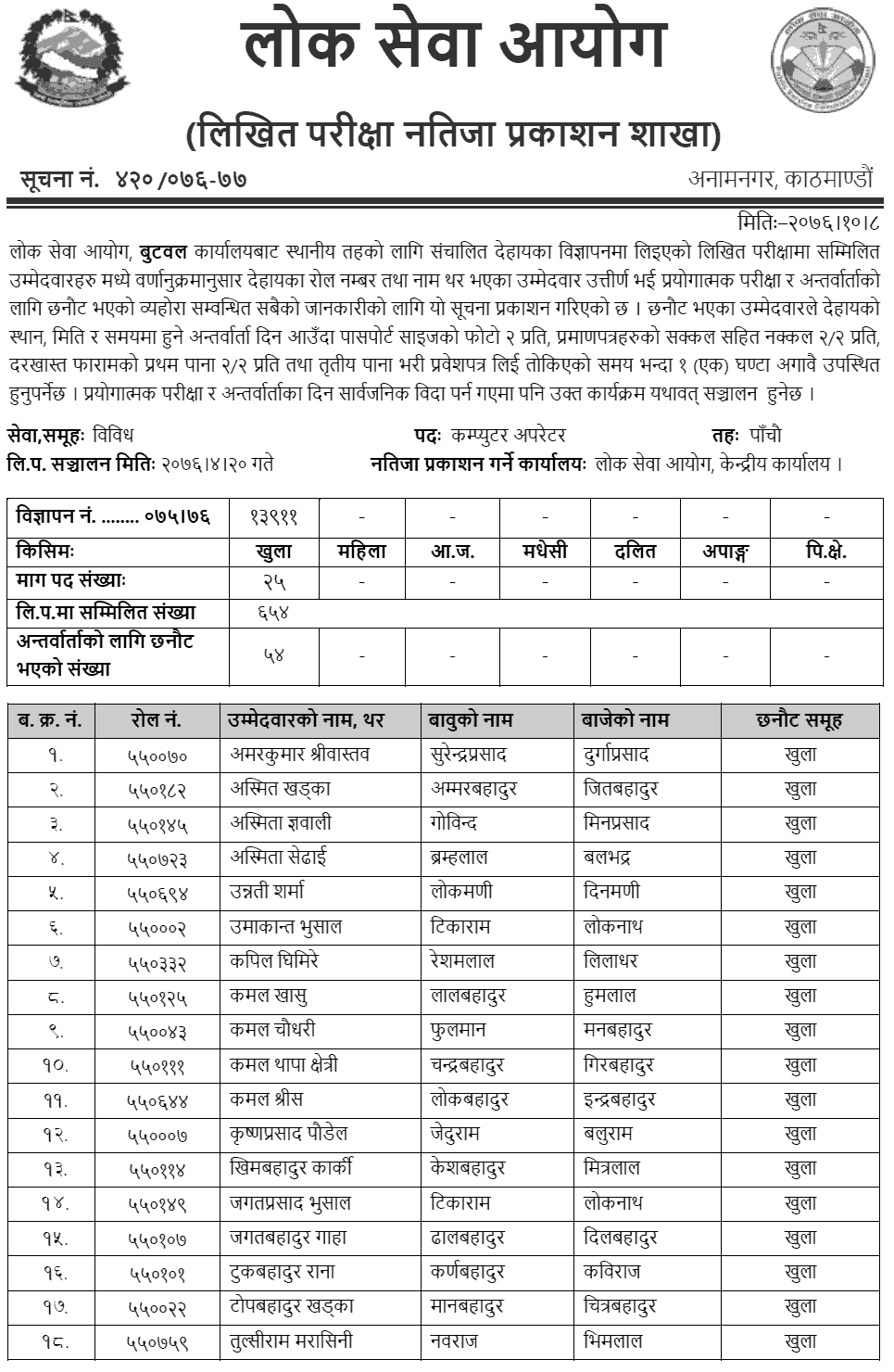 Lok Sewa Aayog Butwal Local Level 5th Computer Operator Written Exam Result