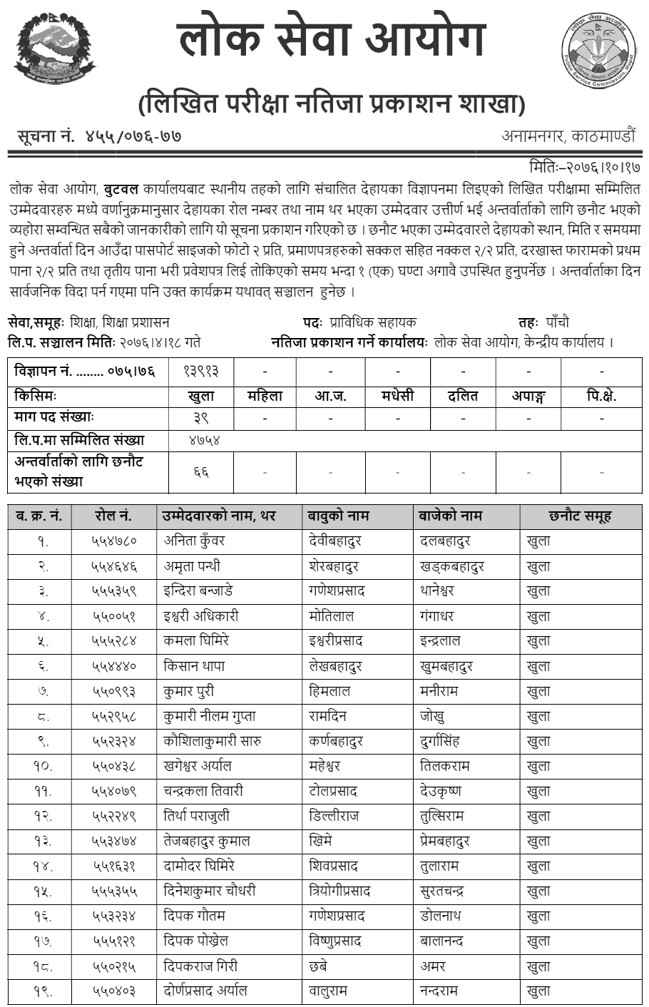 Lok Sewa Aayog Butwal Local Level 5th Education Technical Assistant Written Exam Result