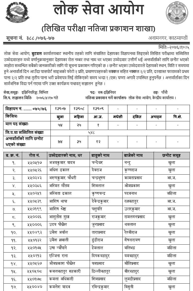 Lok Sewa Aayog Butwal Local Level 5th Engineering Service Written Exam Result