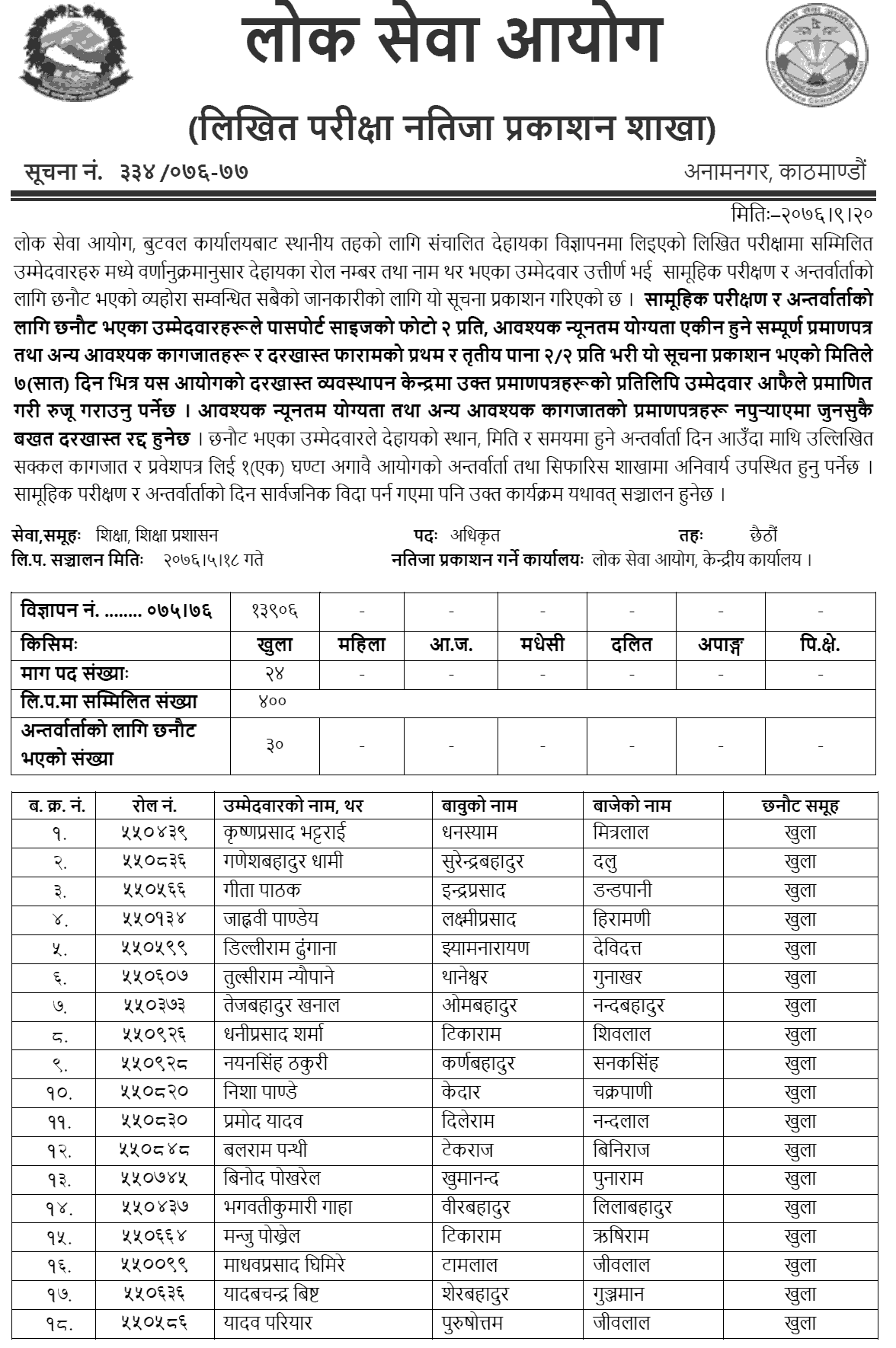 Lok Sewa Aayog Butwal Local Level 6th Education Service Written Exam Result