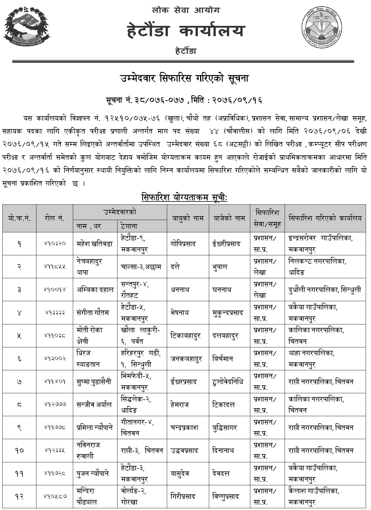 Lok Sewa Aayog Dang Local Level 4th Assistant Final Result