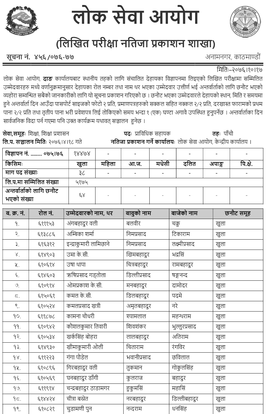 Lok Sewa Aayog Dang Local Level 5th Education Technical Assistant Written Exam Result