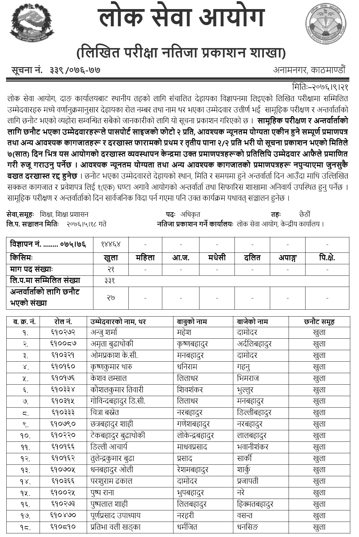 Lok Sewa Aayog Dang Local Level 6th Education Service Written Exam Result