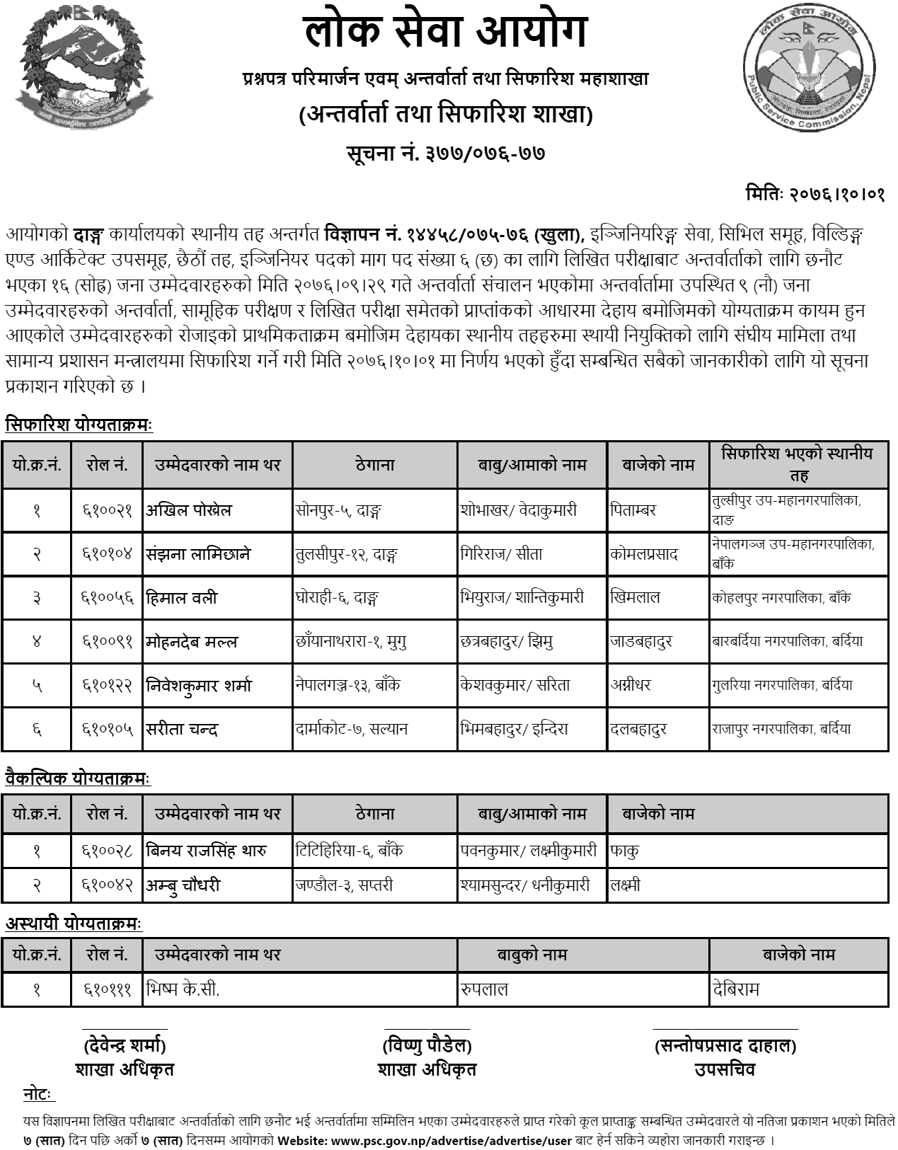 Lok Sewa Aayog Dang Local Level 6th Engineering Service Open Final Result