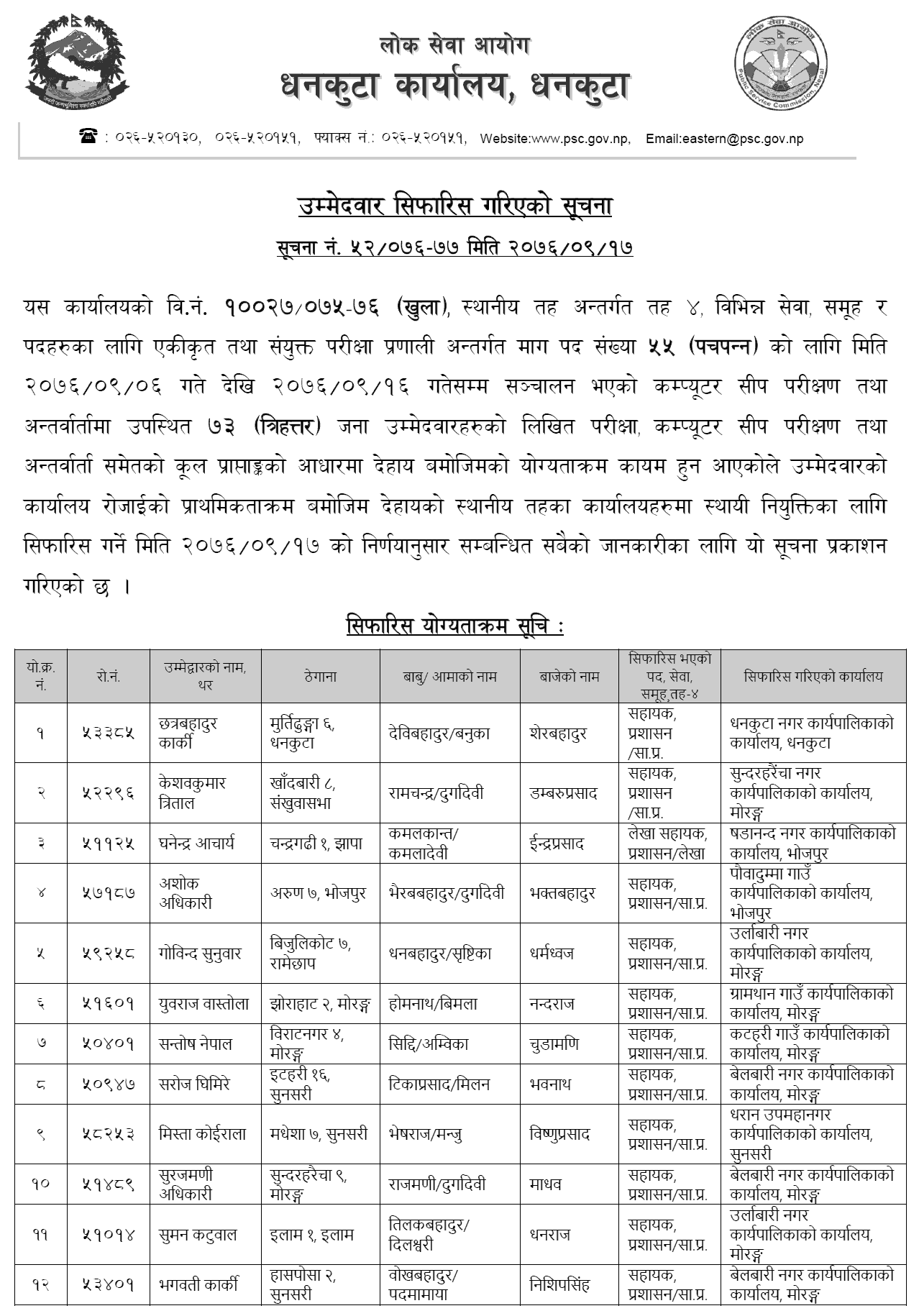 Lok Sewa Aayog Dhankuta Local Level 4th Assistant Final Result