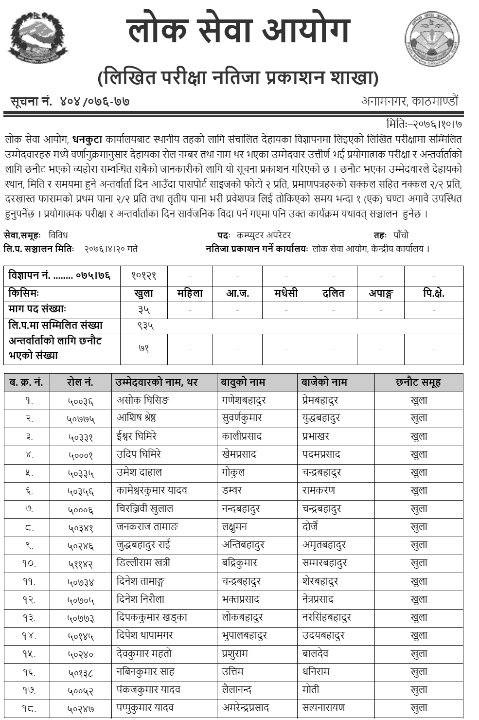 Lok Sewa Aayog Dhankuta Local Level 5th Computer Operator Written Exam Result