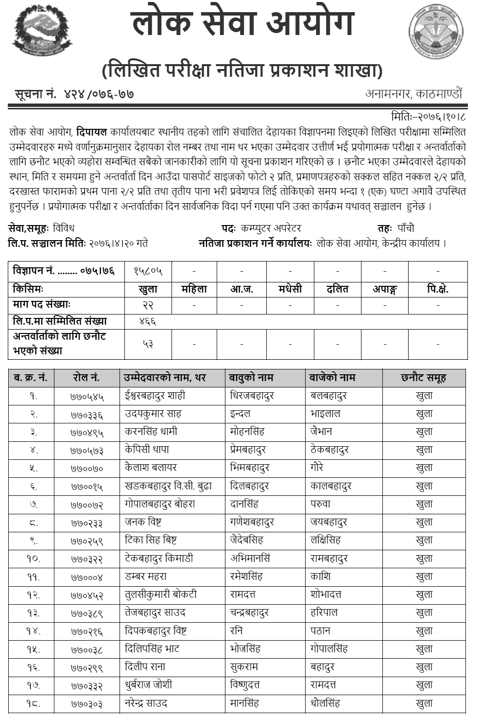 Lok Sewa Aayog Dipayal Local Level 5th Computer Operator Written Exam Result