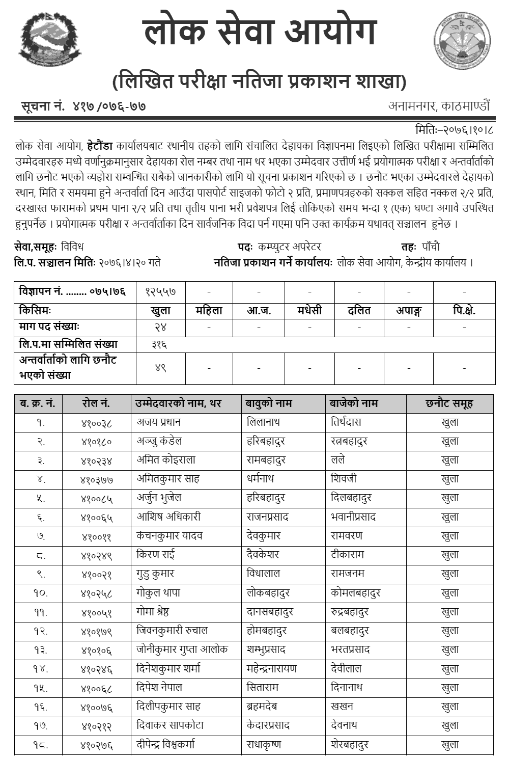 Lok Sewa Aayog Hetauda Local Level 5th Computer Operator Written Exam Result