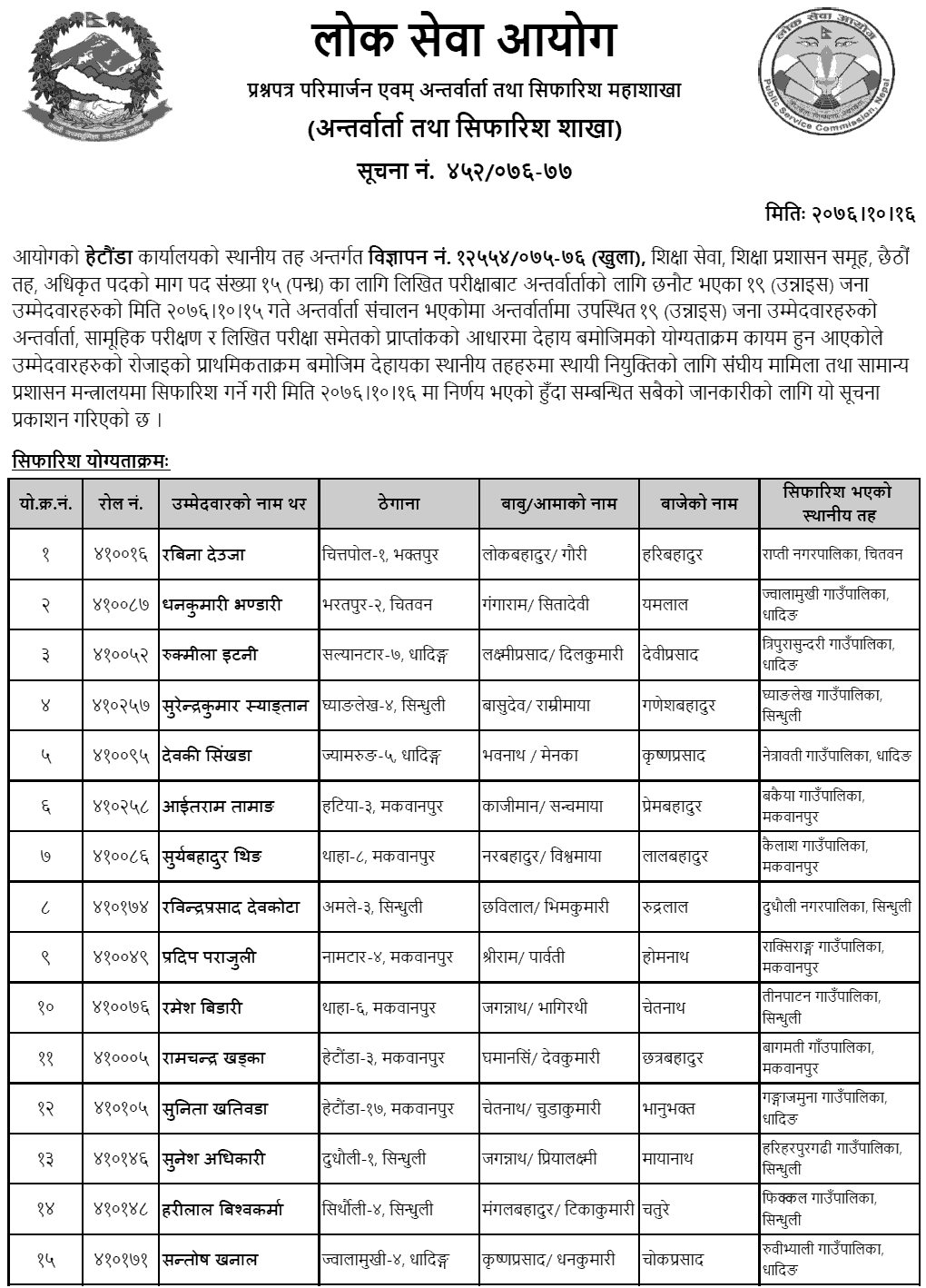 Lok Sewa Aayog Hetauda Local Level 6th Education Service Final Result and Sifaris