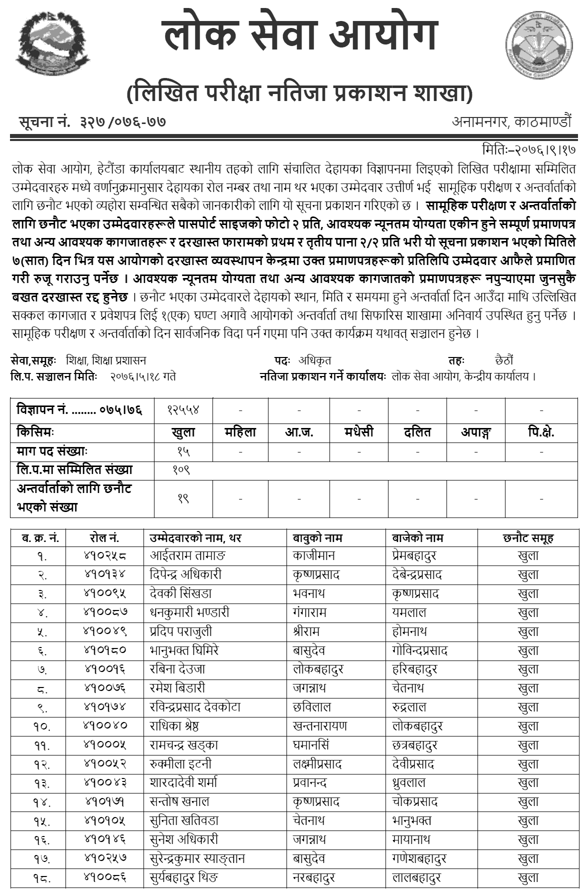 Lok Sewa Aayog Hetauda Local Level 6th Education Service Written Exam Result