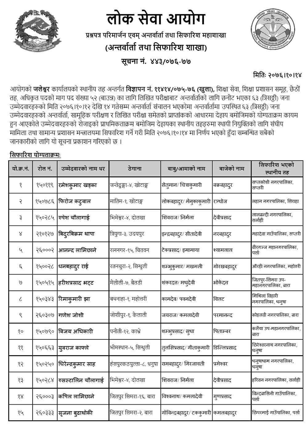 Lok Sewa Aayog Jaleshwor Local Level 6th Education Service Final Result