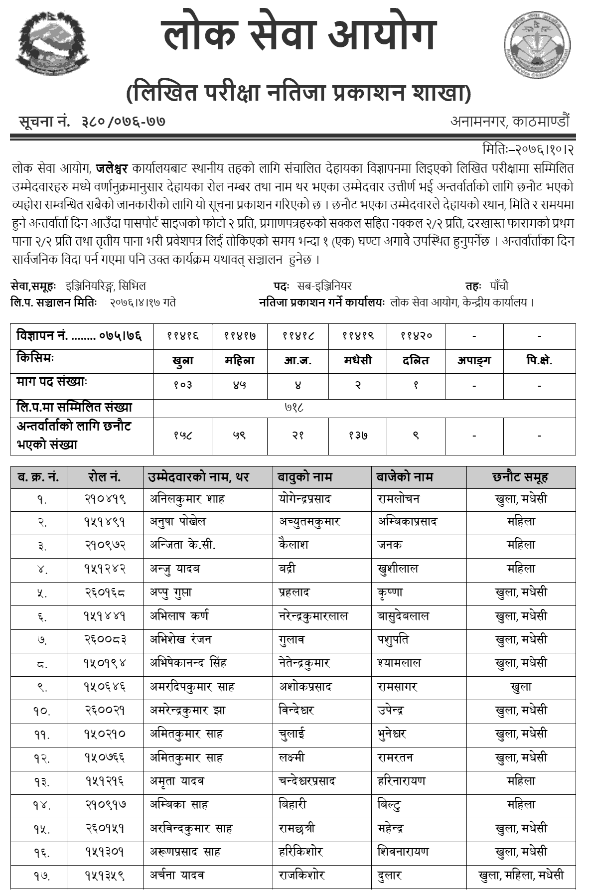 Lok Sewa Aayog Jaleshwor Local Level 5th Engineering Written Exam Result