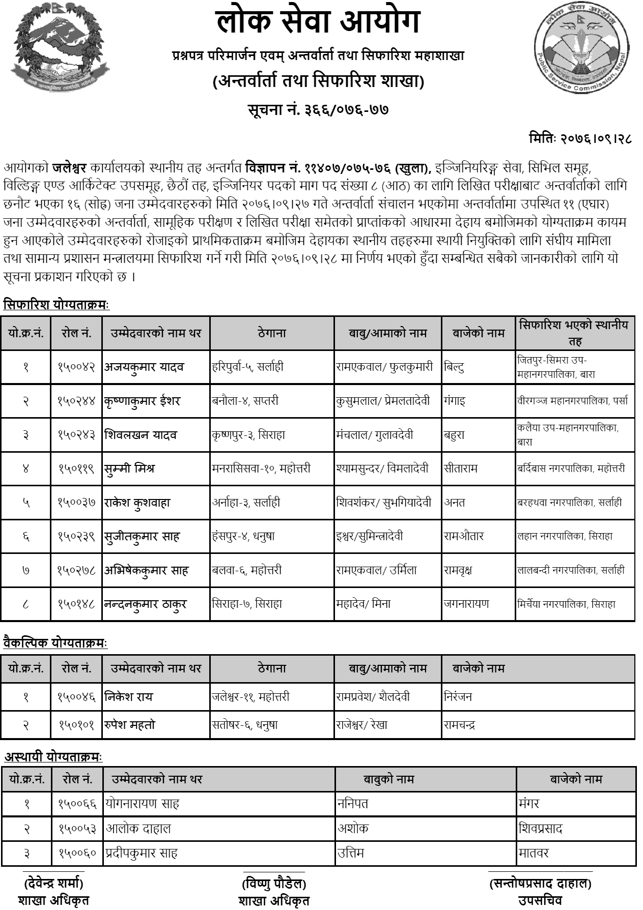 Lok Sewa Aayog Jaleshwor Local Level 6th Engineering Final Result