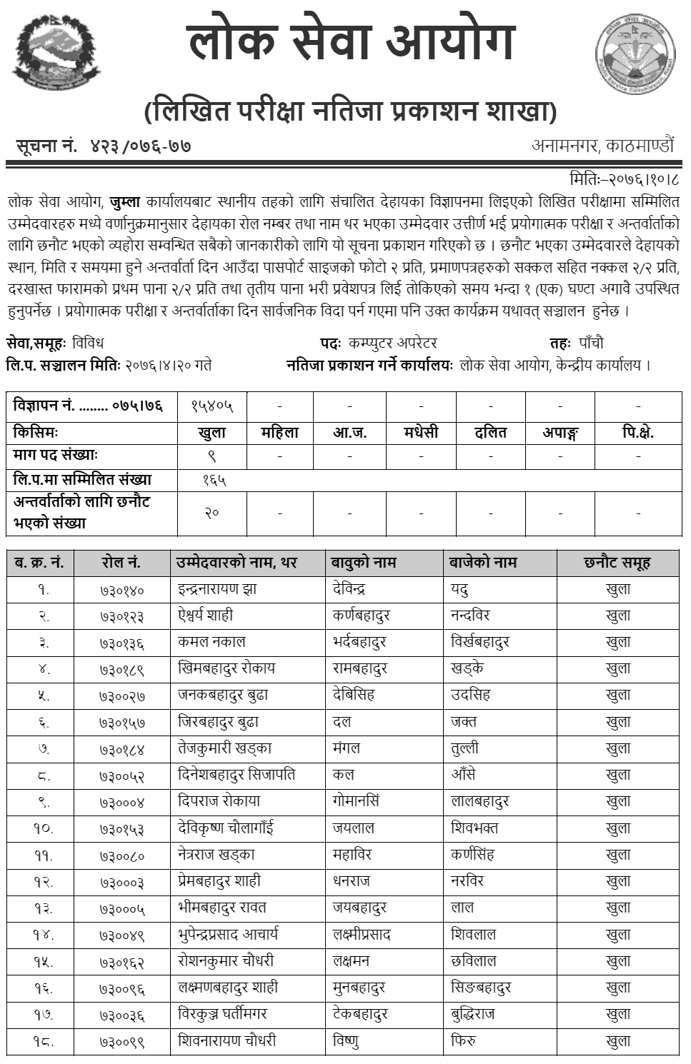 Lok Sewa Aayog Jumla Local Level 5th Computer Operator Written Exam Result