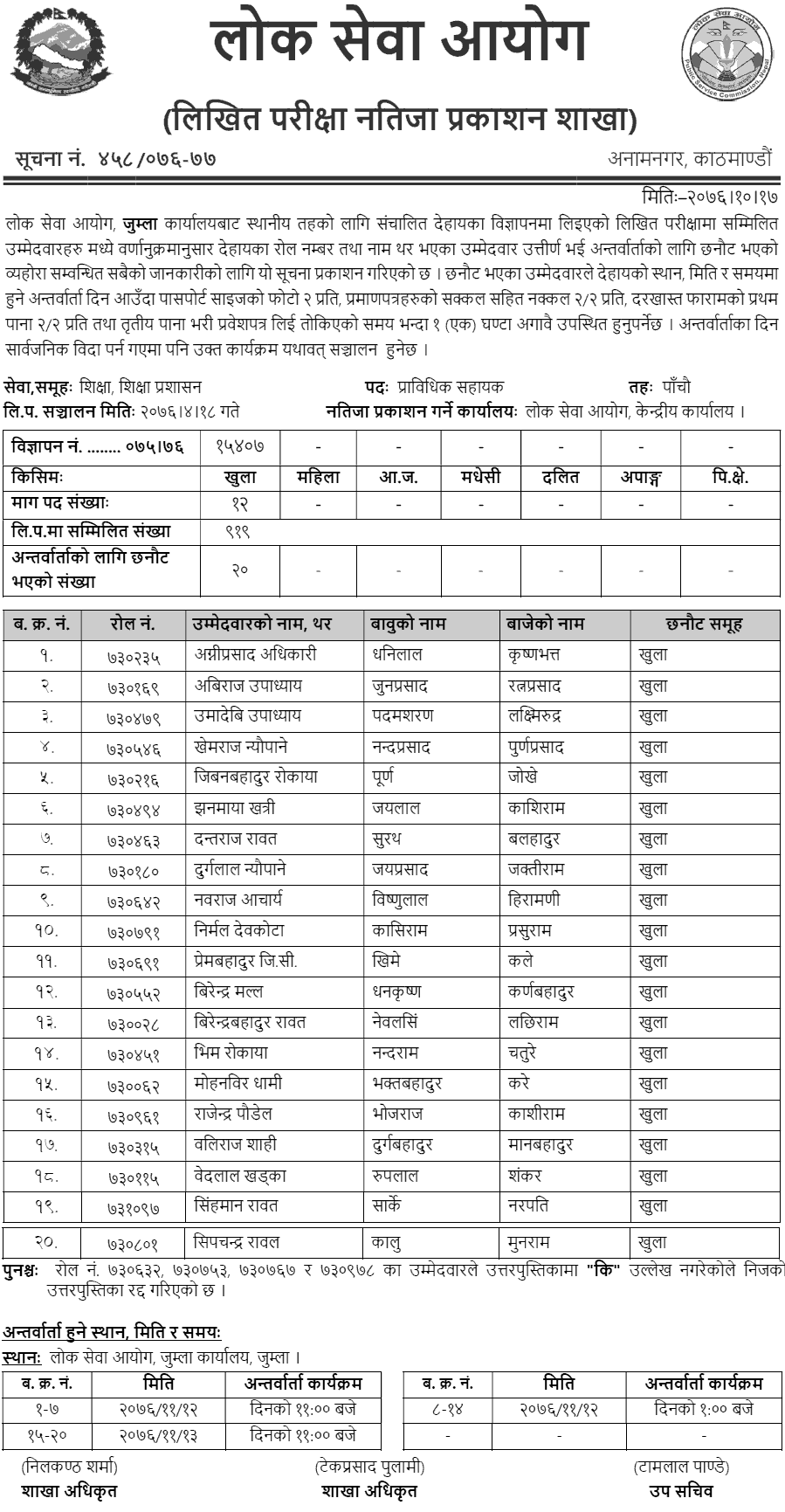 Lok Sewa Aayog Jumla Local Level 5th Education Technical Assistant Written Exam Result