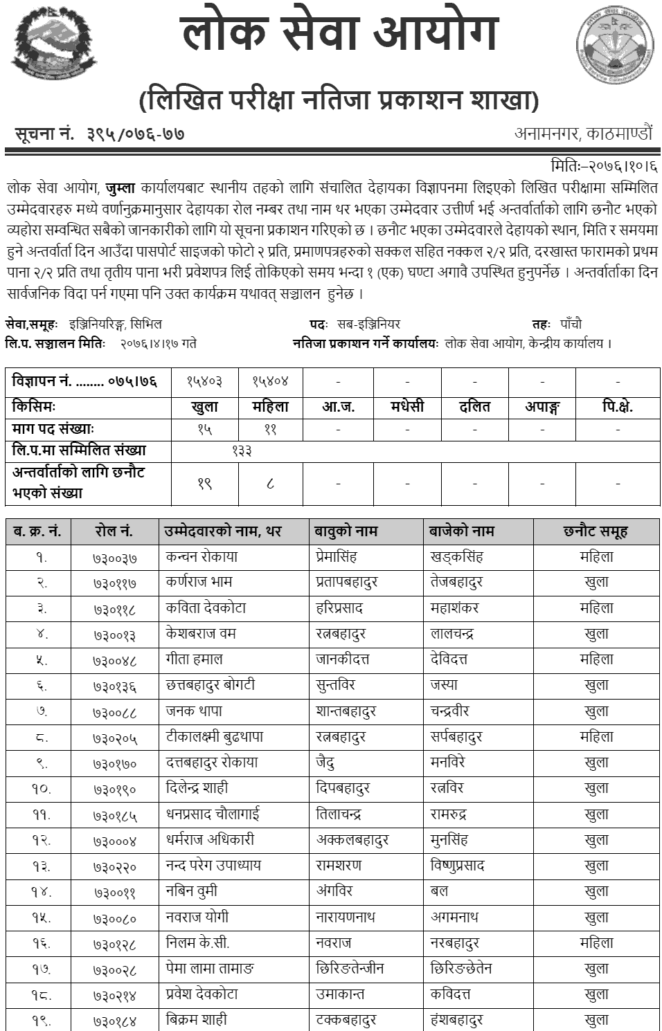 Lok Sewa Aayog Jumla Local Level 5th Engineering Service Written Exam Result