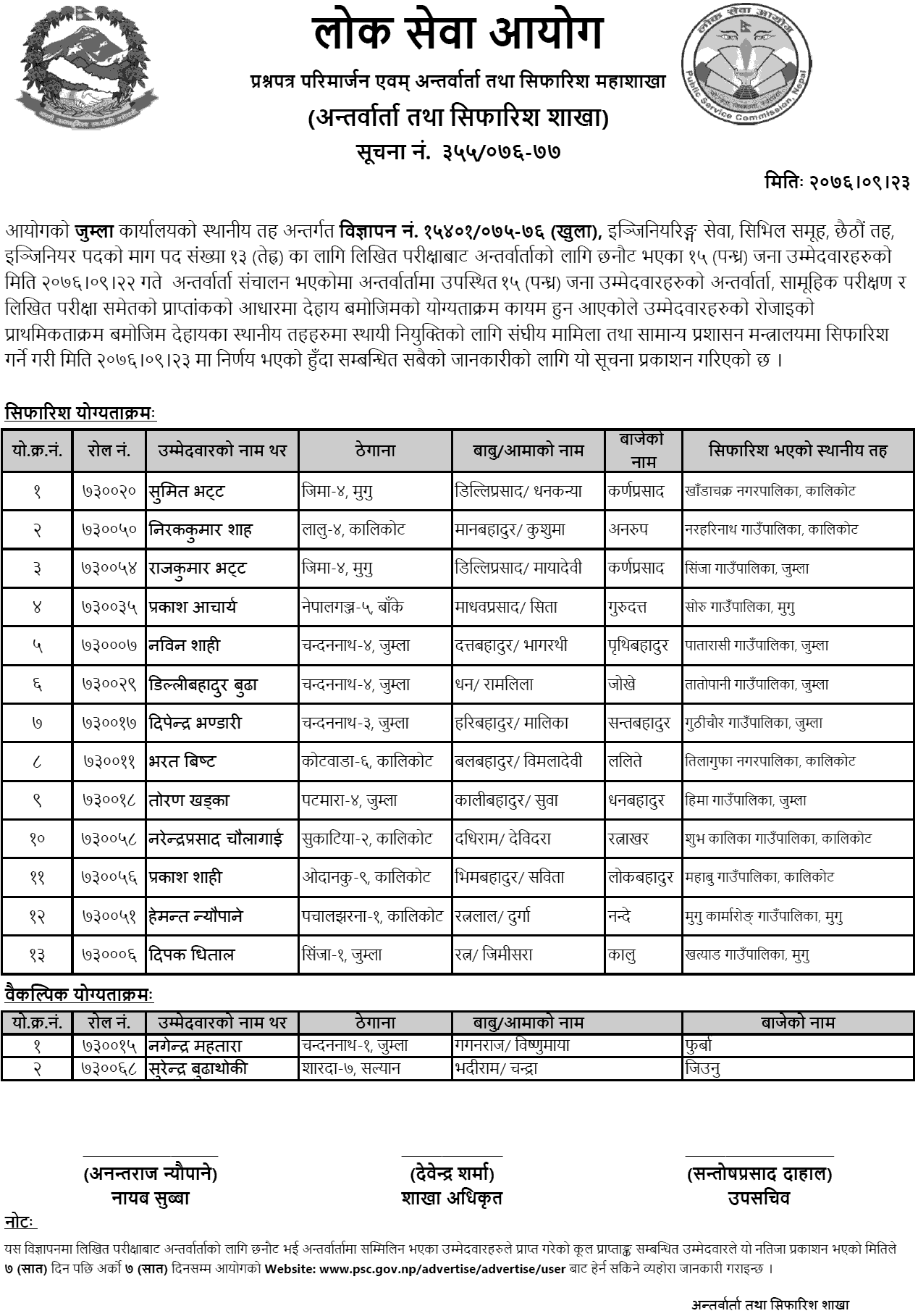 Lok Sewa Aayog Jumla Local Level 6th Engineering Final Result