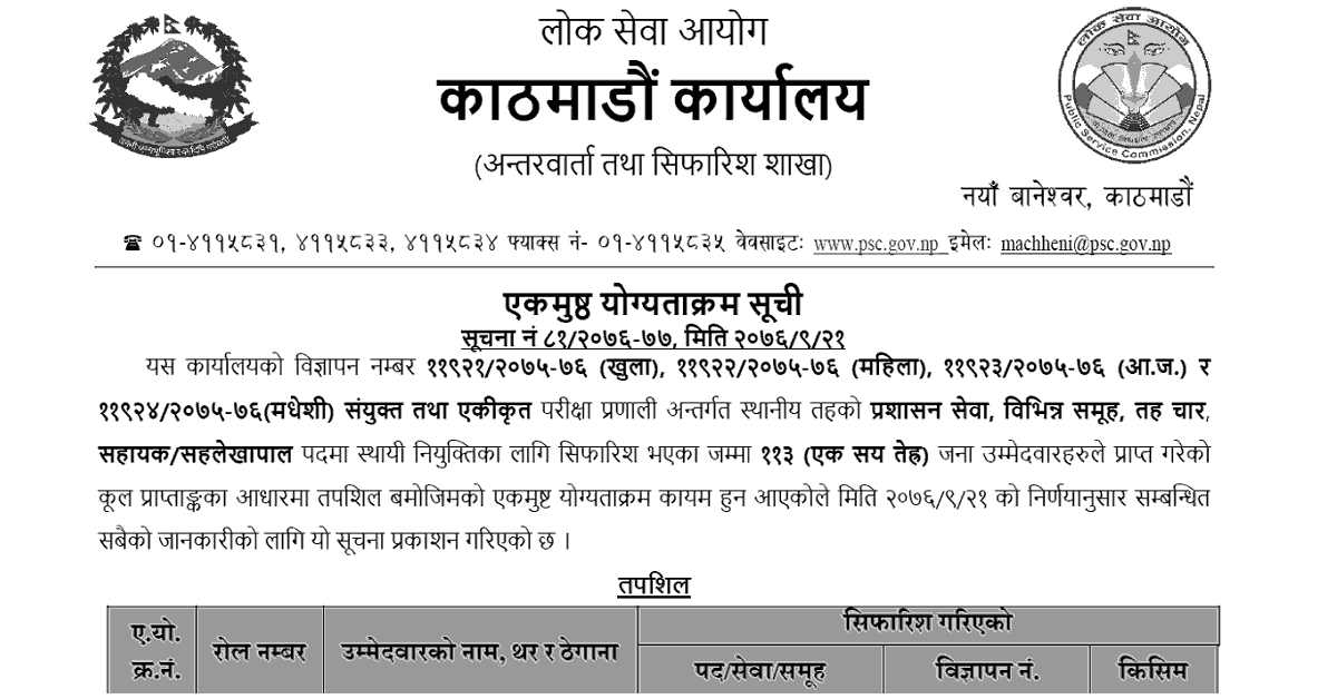 Lok Sewa Aayog Kathmandu Local Level 4th Assistant Final Result